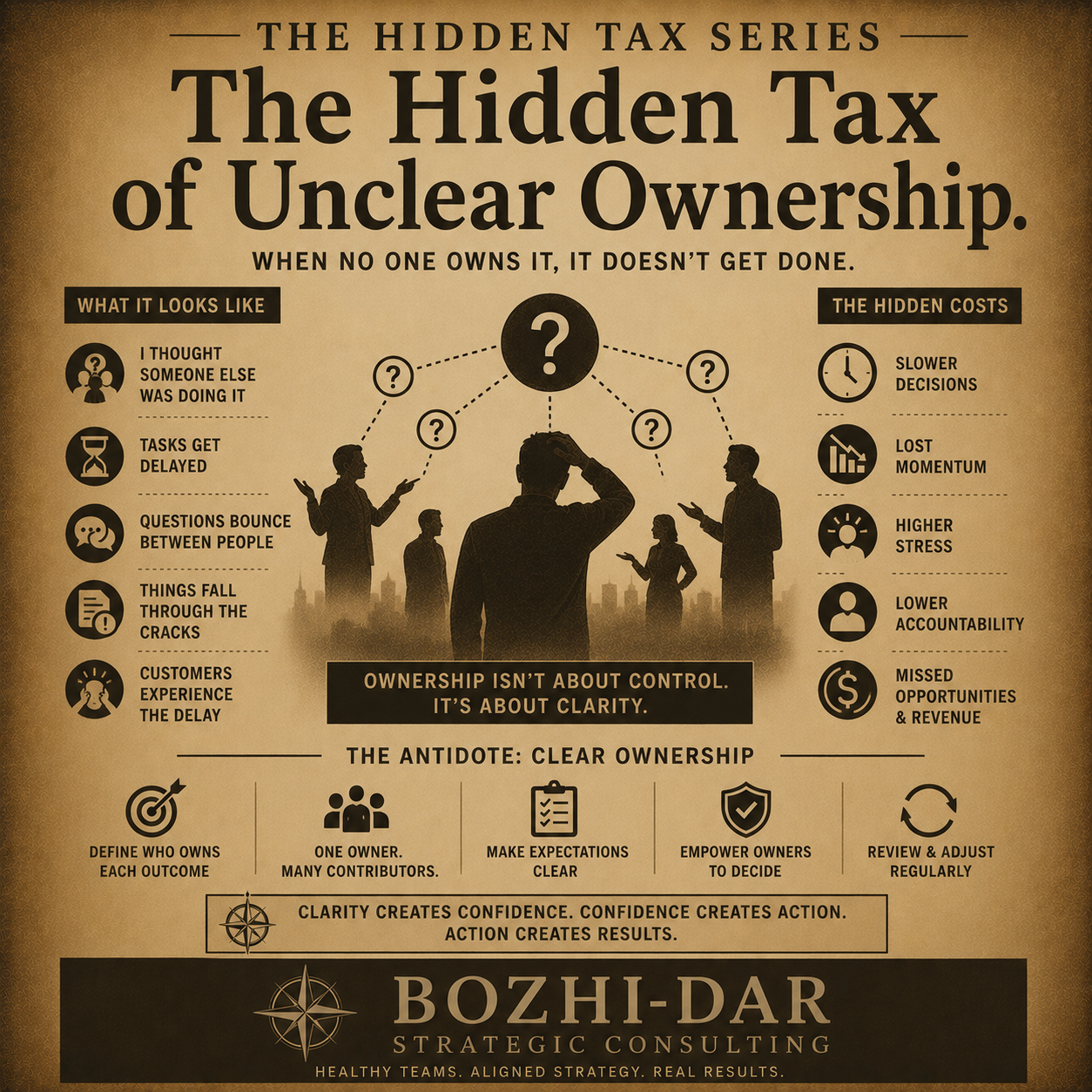 Cover Image for The Hidden Tax of Unclear Ownership