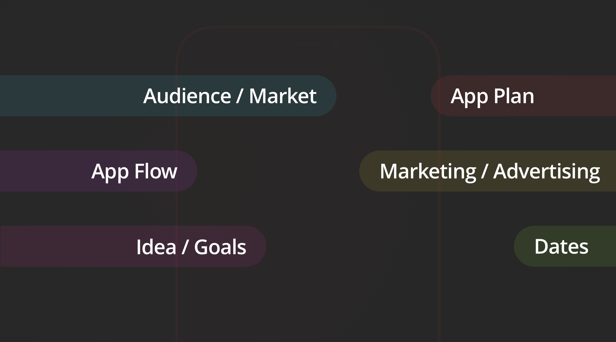 Key components for your App Plan