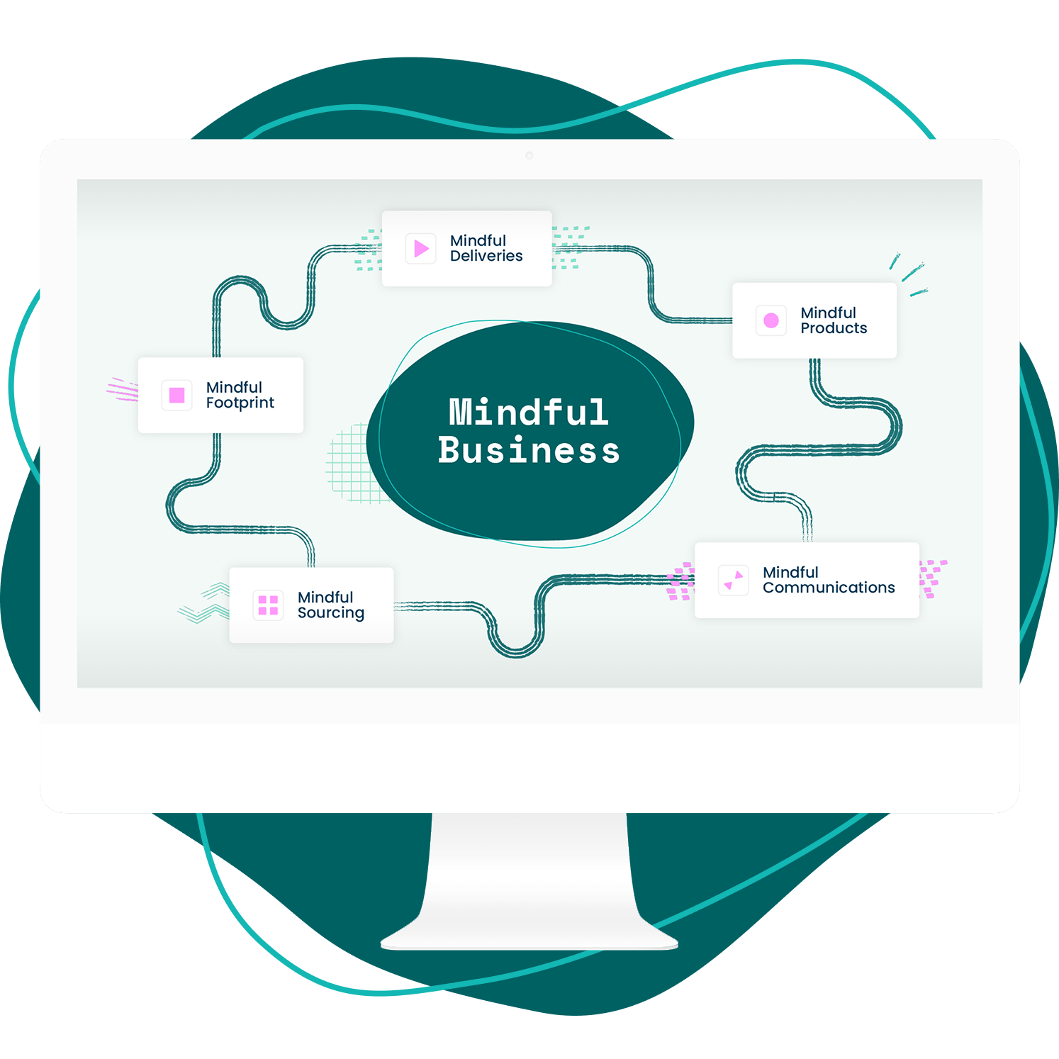 Sustainability Framework