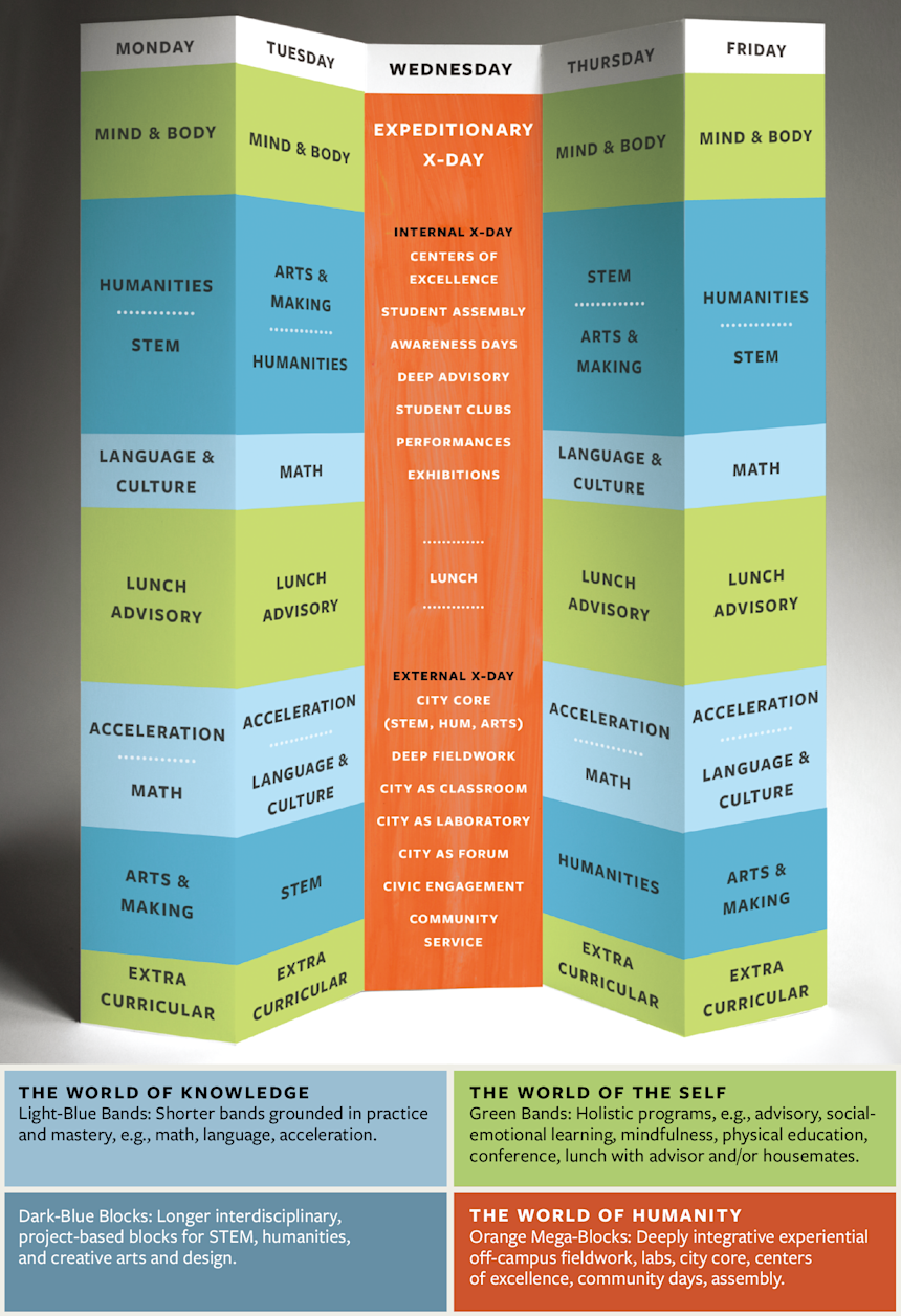 A schematic Grade-3 School schedule
