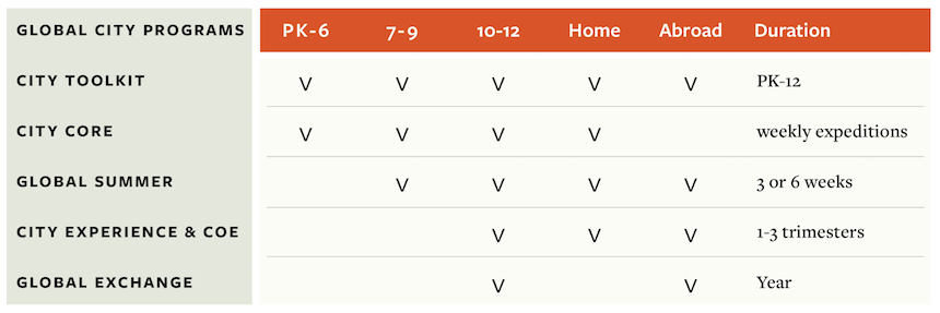 Schedule