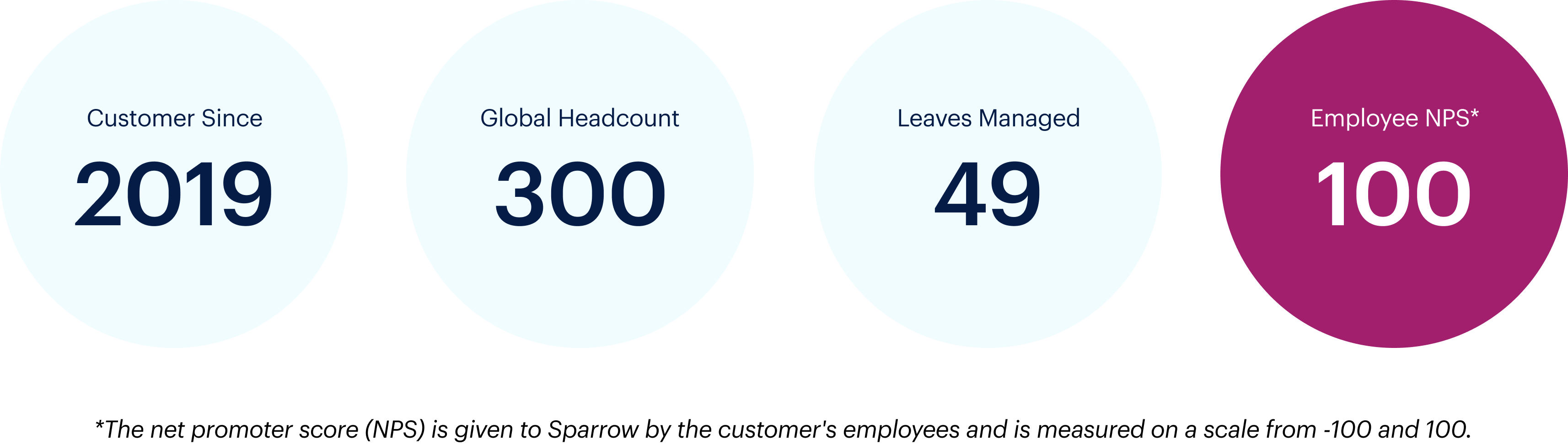 Chart - Everlane