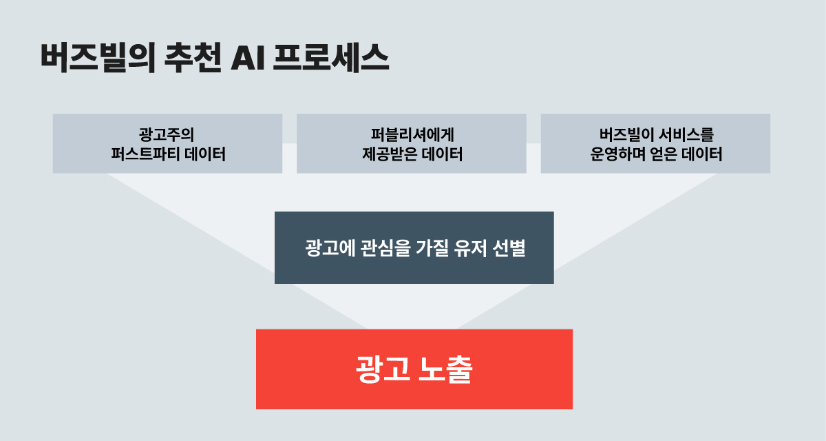 리워드 광고의 본질_2