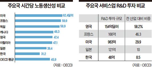 생산성을 높이고자 하는 고민이 없다면, 일이 아니다 2