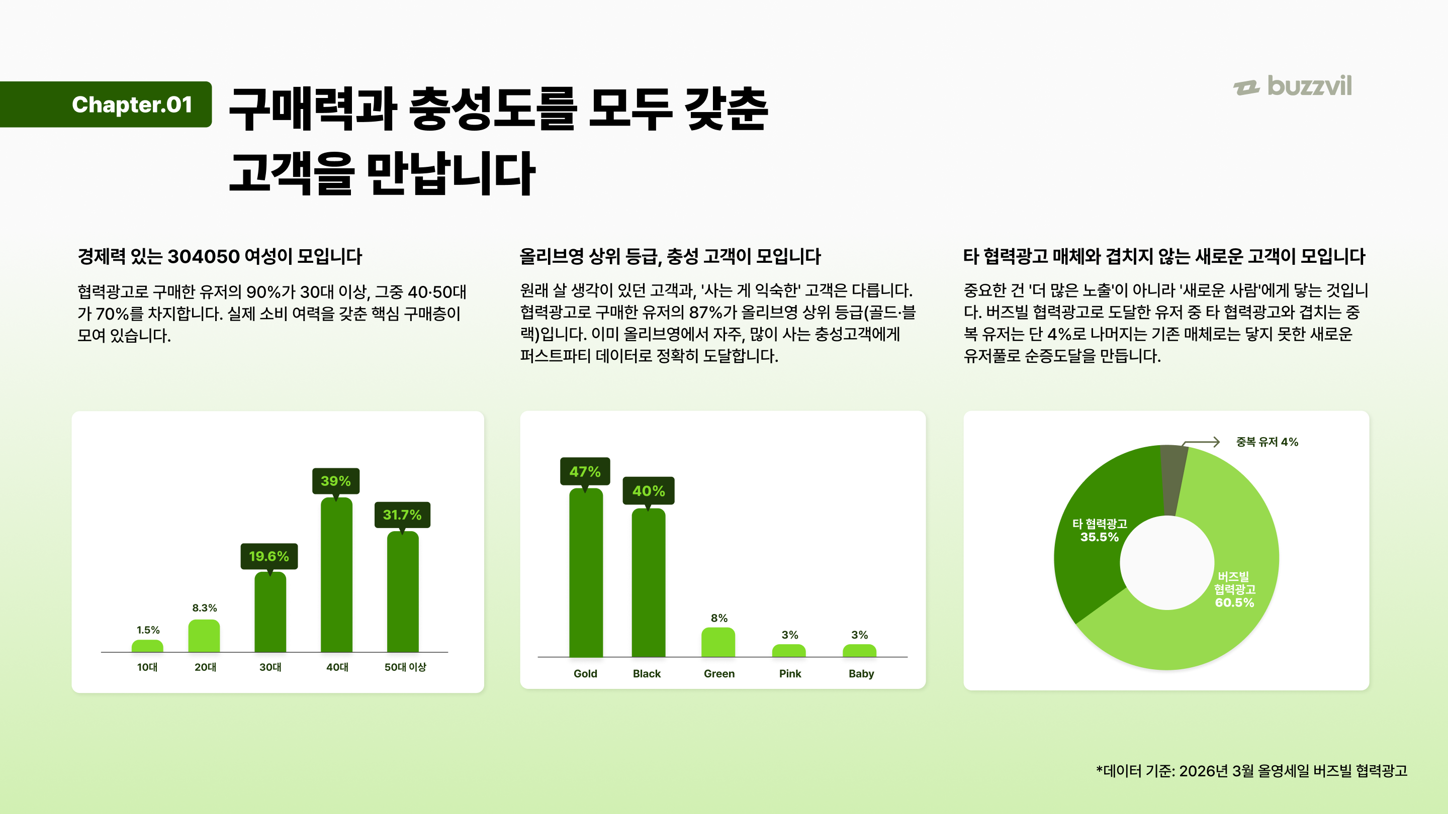 올영 플레이북 3