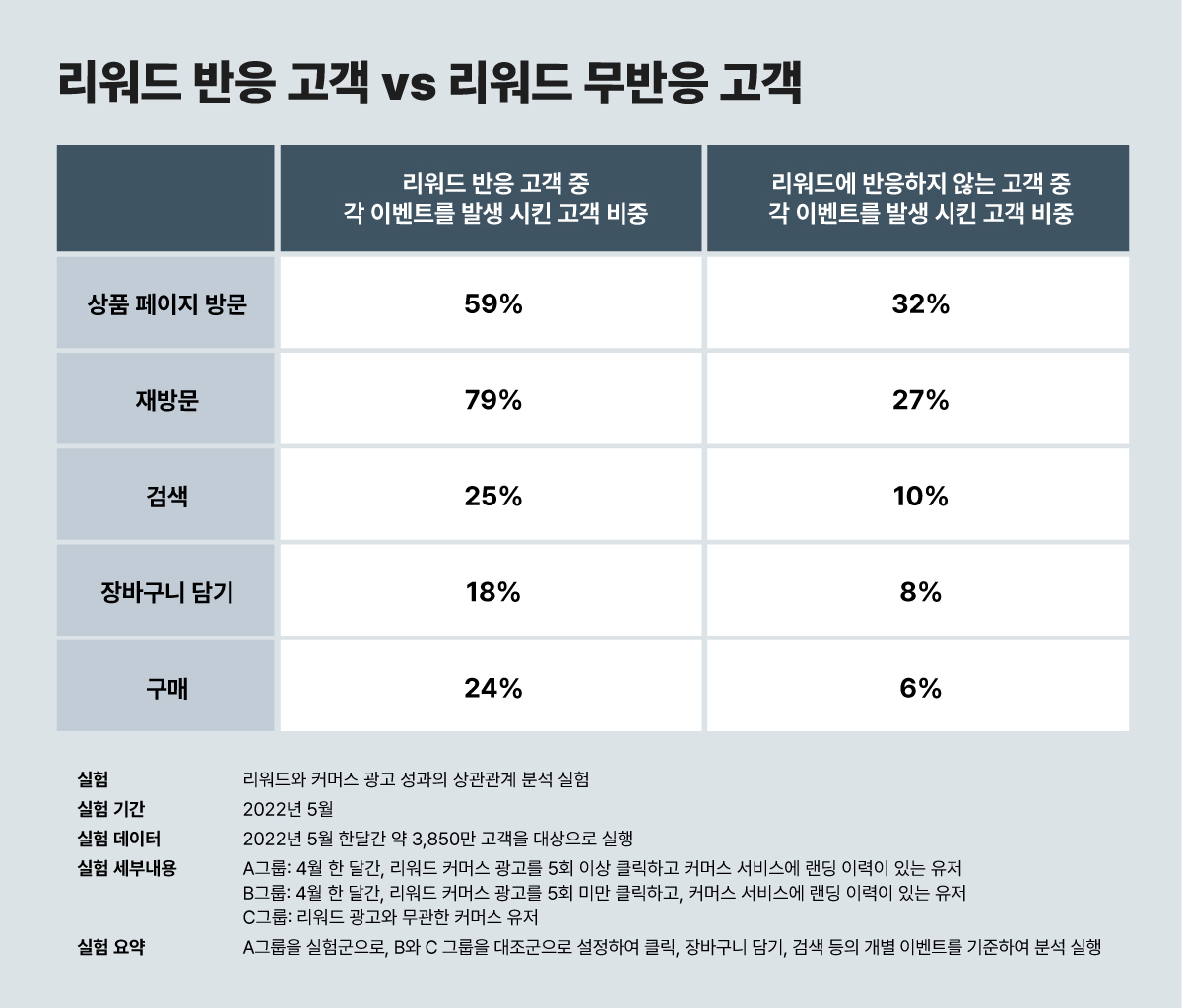 리워드 광고의 본질_3