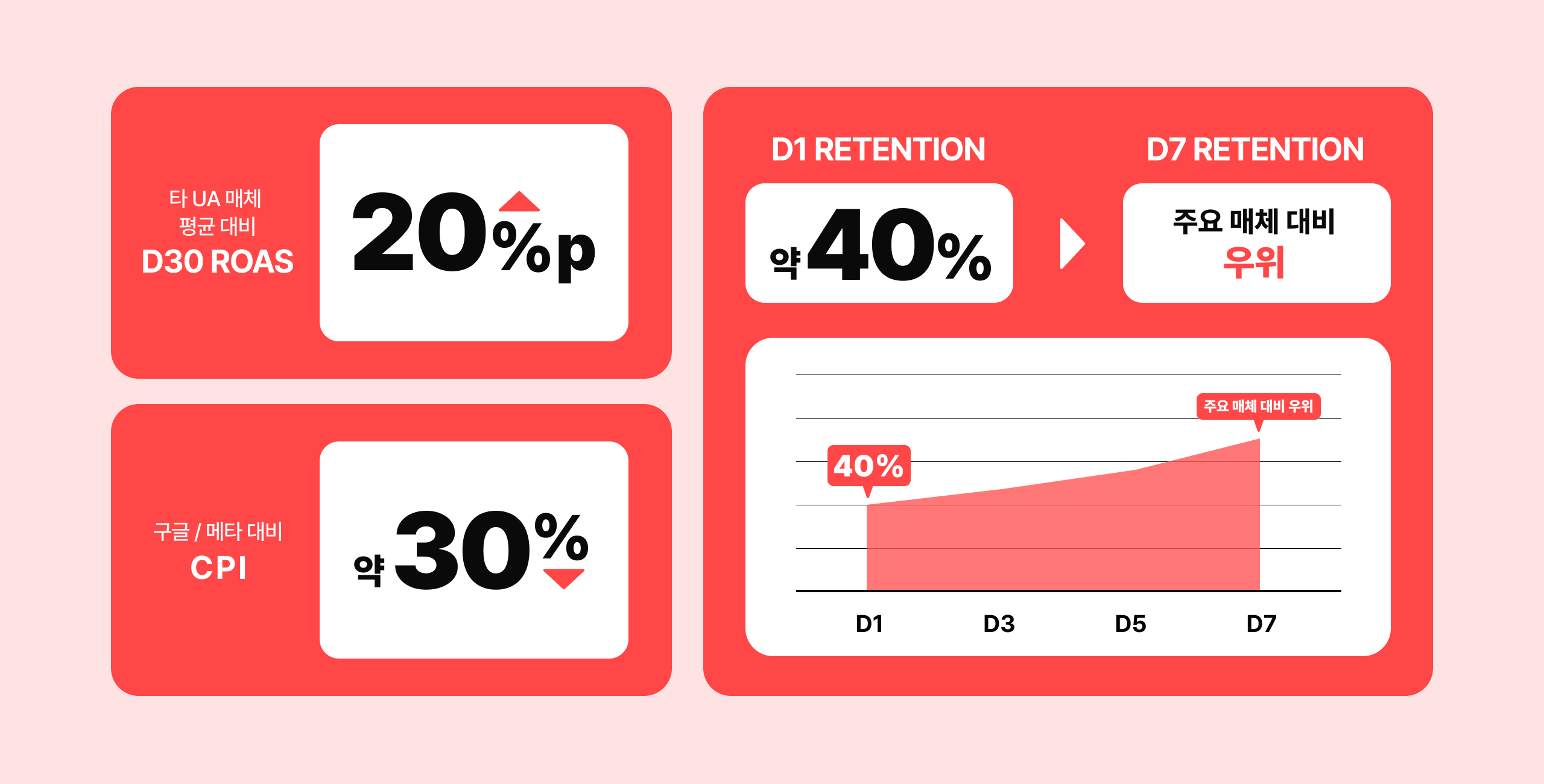 컴투스_성과이미지