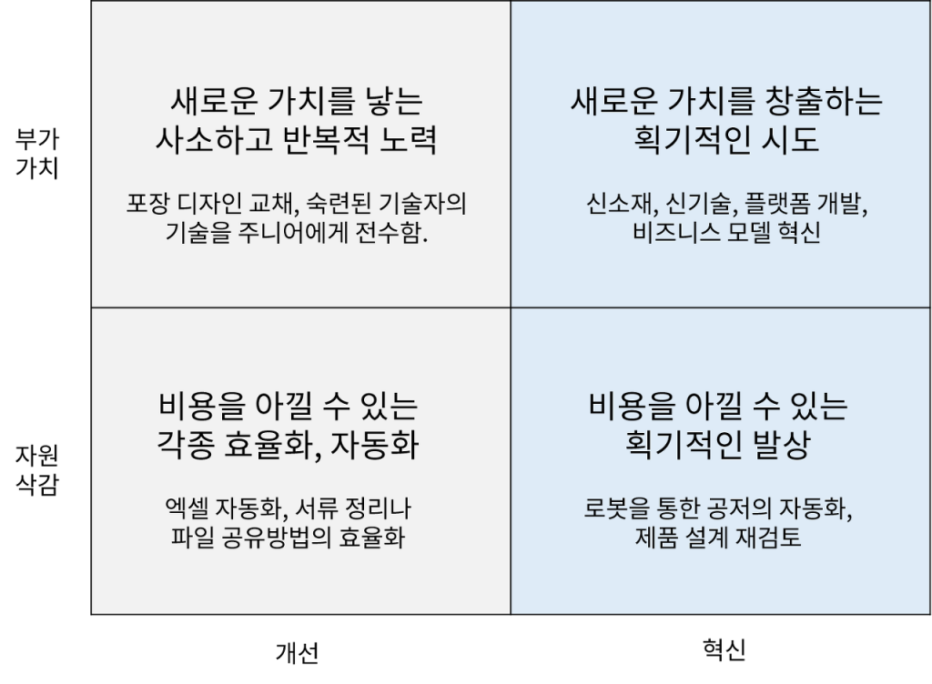생산성을 높이고자 하는 고민이 없다면, 일이 아니다 4