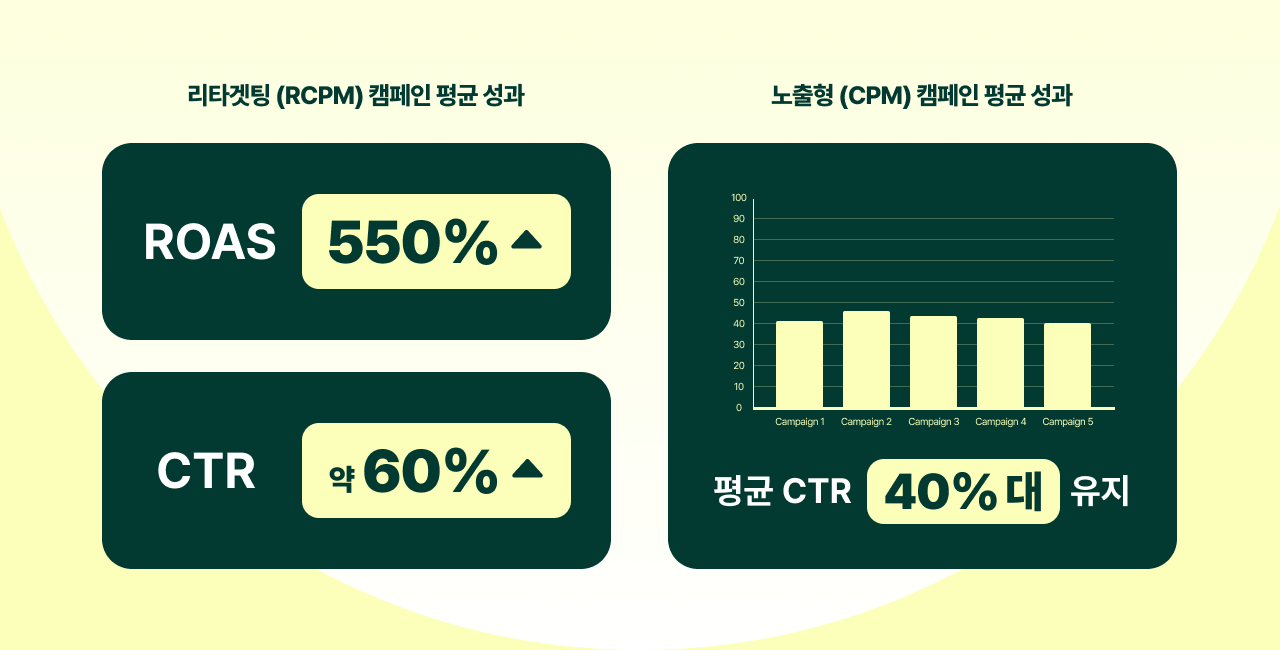 SSG닷컴 성과