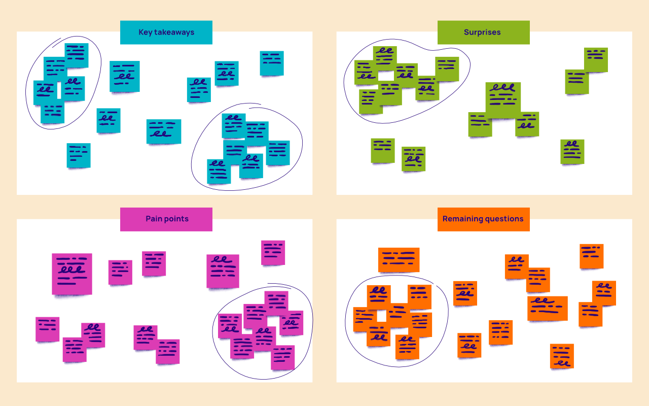 Organize your notes in clusters around similar groups and themes.