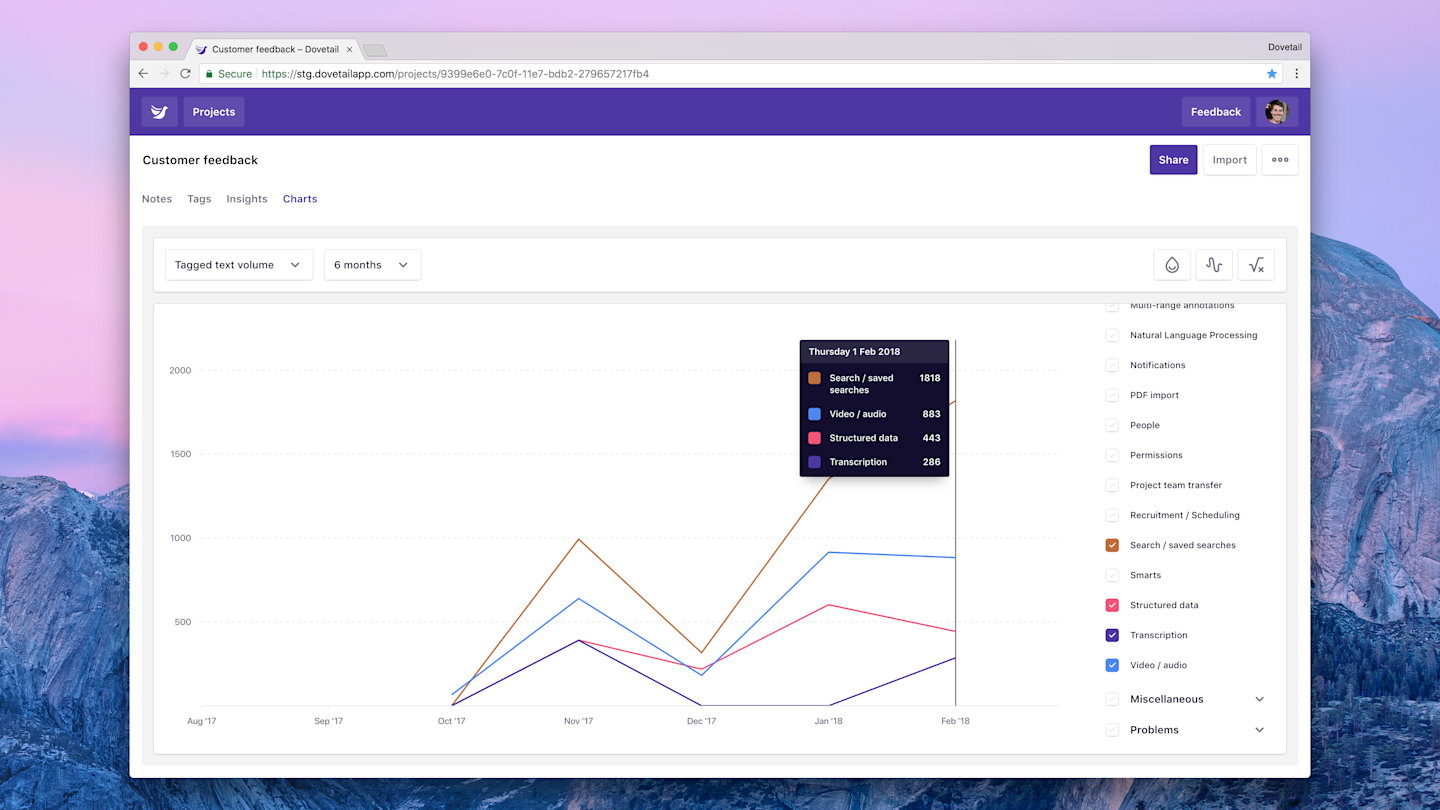Screenshot of frequency charts in Dovetail.