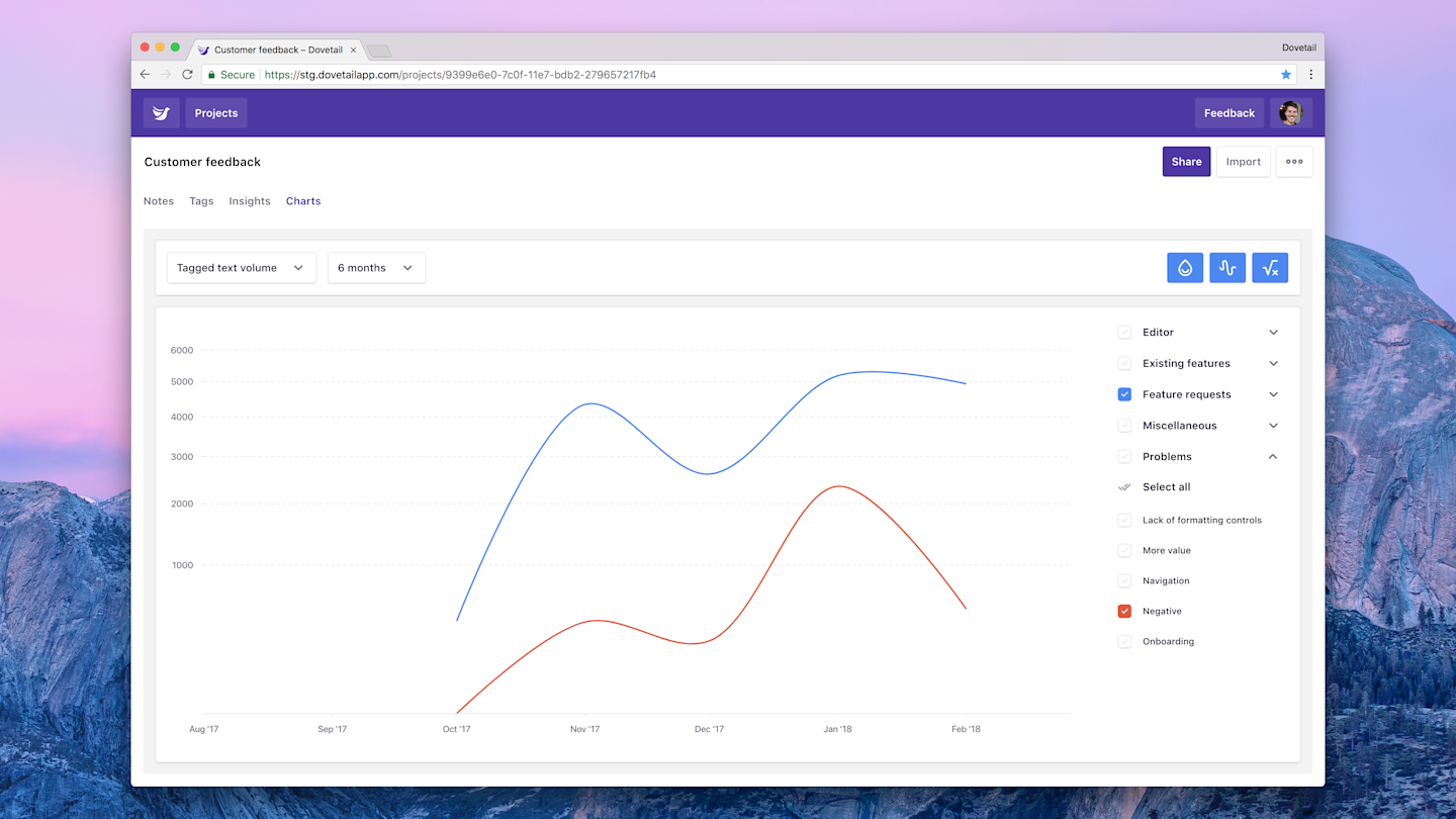 Screenshot of chart visualization options in Dovetail.