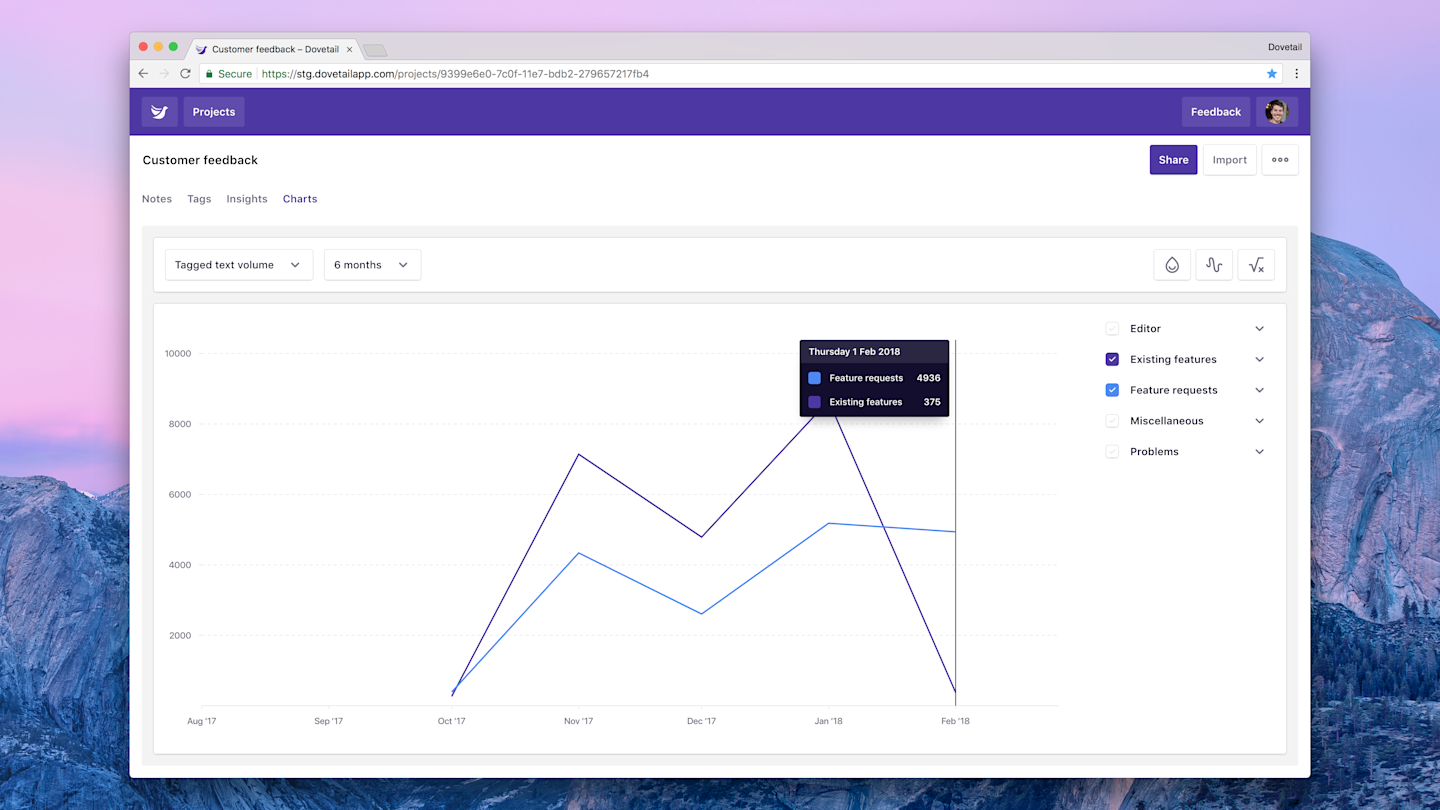 Screenshot of comparison charts in Dovetail.