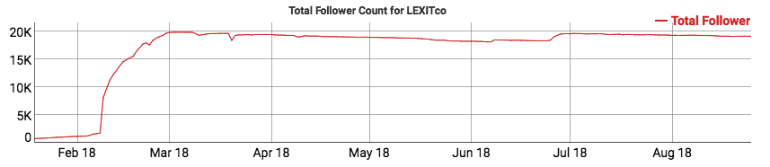lexitco-twitter