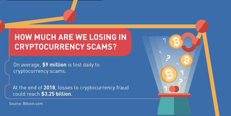 How to spot cryptocurrency scams