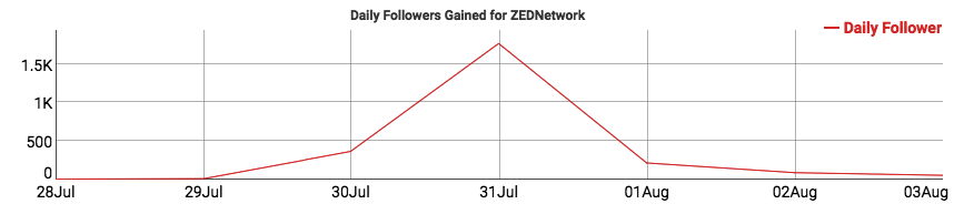 zednetwork-followers