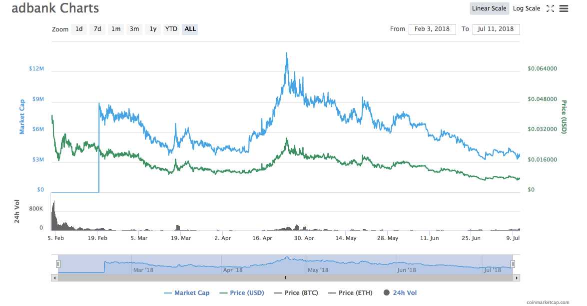 adbank-marketcap