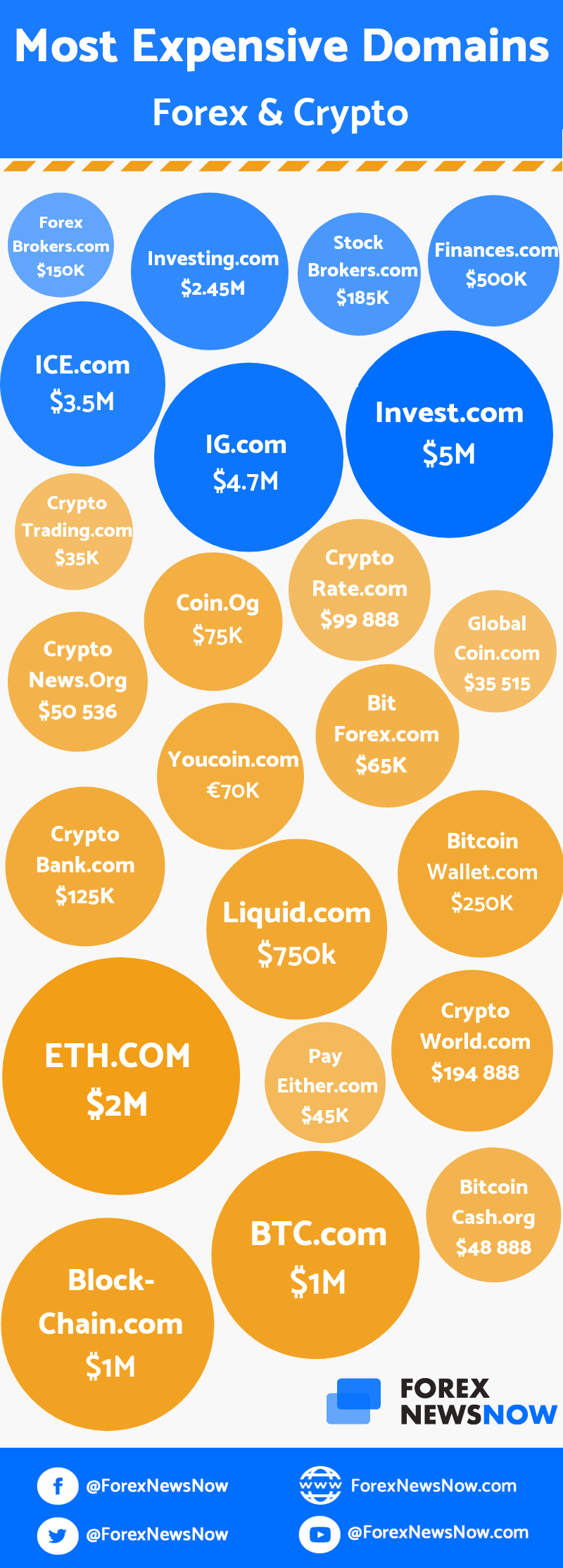 most-expensive-forex-crypto-domains