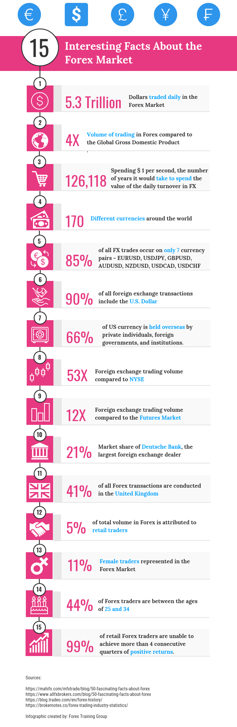 15-Interesting-Facts-About-the-Forex-Market-Infographic