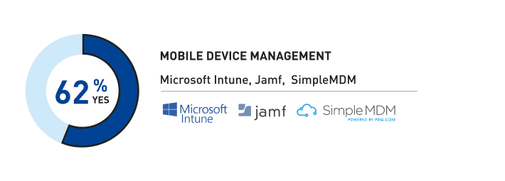 Top Mobile Device Management