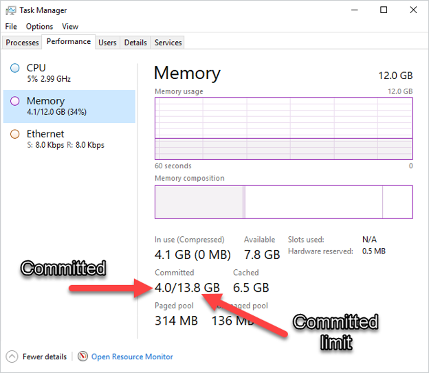 Committed memory versus the committed limit.