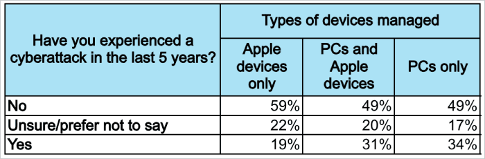 mac vs pc