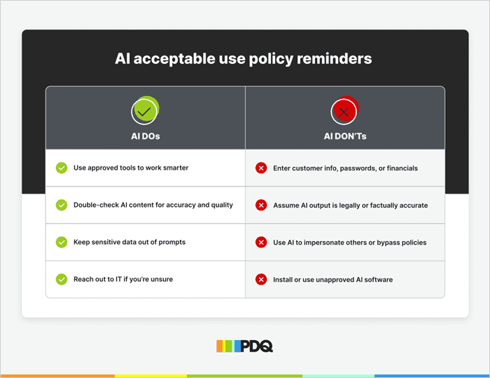 Table showing AI acceptable use policy reminders with two columns: AI DOs and AI DON’Ts. DOs include using approved tools, double-checking AI content, keeping sensitive data out of prompts, and contacting IT if unsure. DON’Ts include entering customer info, assuming AI output is accurate, impersonating others, or using unapproved AI software. PDQ logo at bottom.