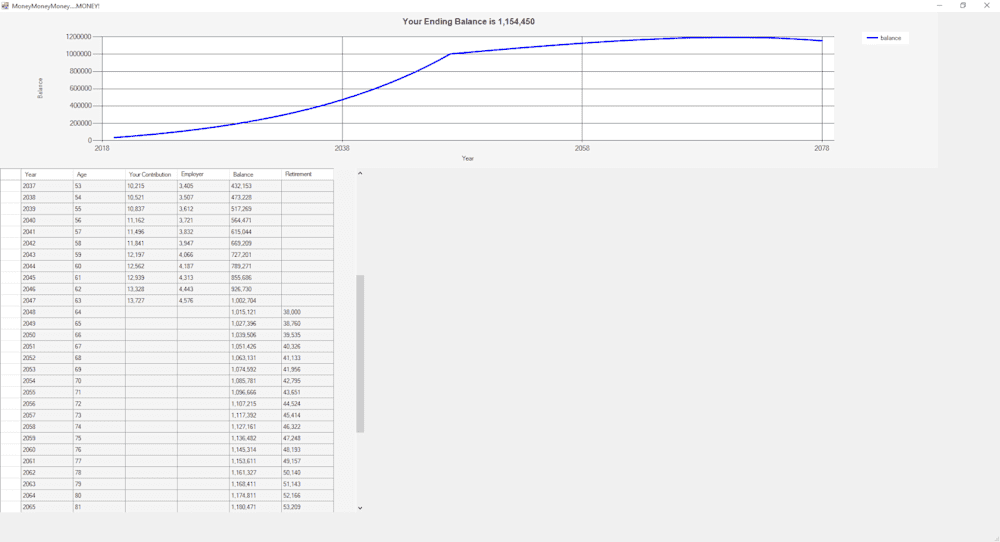 retirement number graph