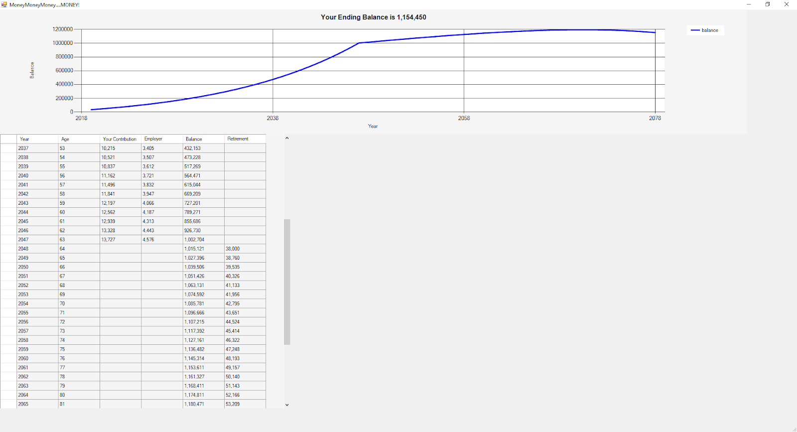 retirement number graph