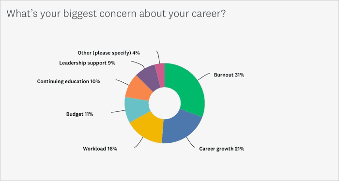 Career concerns - men