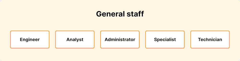 General staff tier of a large IT team, which includes engineer, analyst, administrator, specialist, and technician.