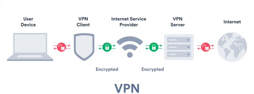 What is a VPN