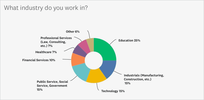 Industry - women