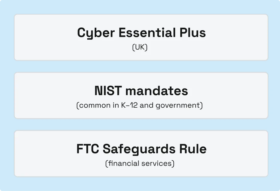 Frameworks - vulnerability management