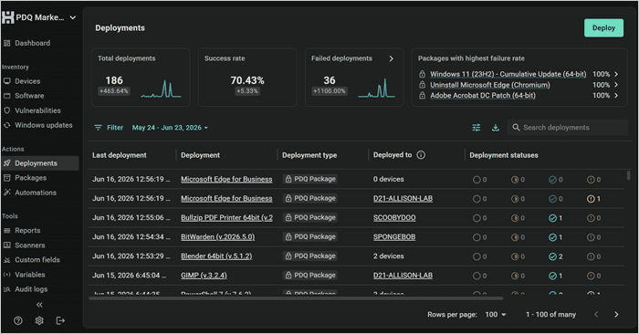 PDQ Deployments dashboard showing total deployments, success rate, failed packages, and deployment status table.