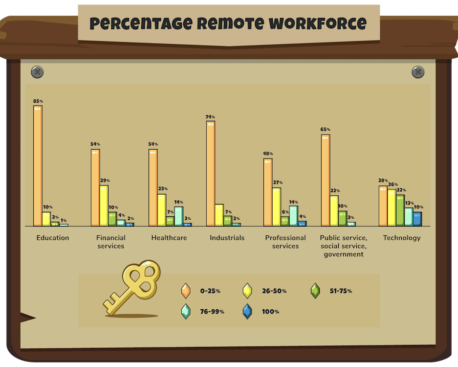 Remote workforce