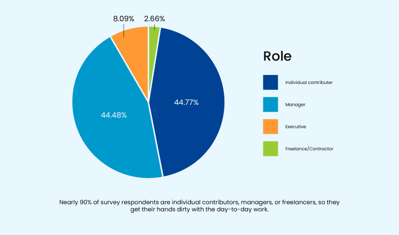 Role Graph