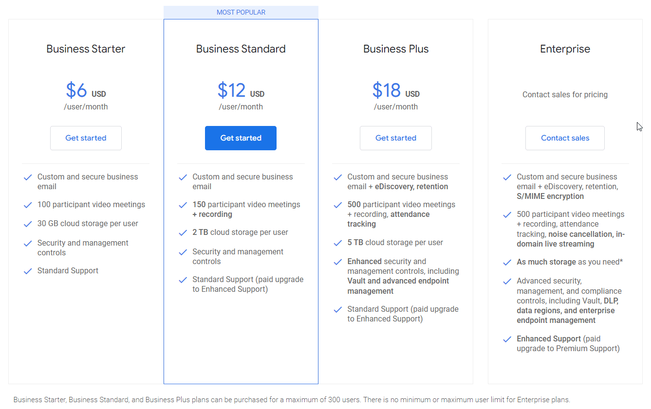 Screenshot taken from Google Workspace's pricing page March 2, 2022