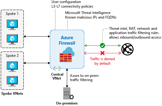 Azure Firewall configuration