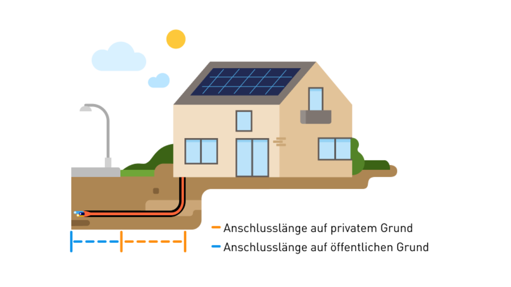 Illustration: Haus mit Solaranlage und Erdwärme.