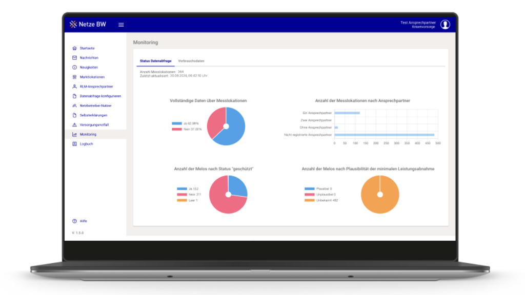 Laptop-Bildschirm zeigt Monitoring-Dashboard mit Diagrammen.