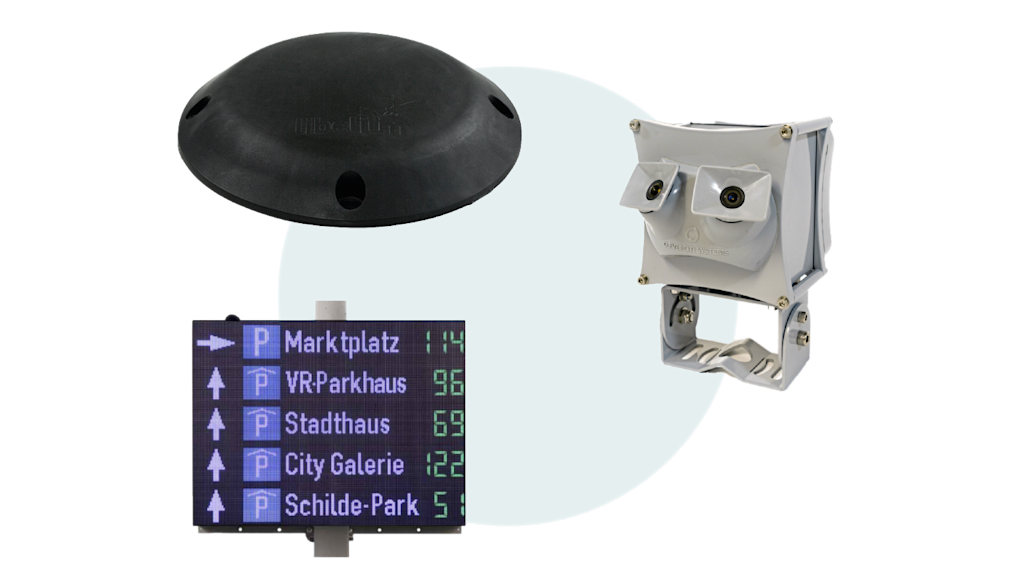 Parkleitsystem: Sensor, Kamera, Anzeige.