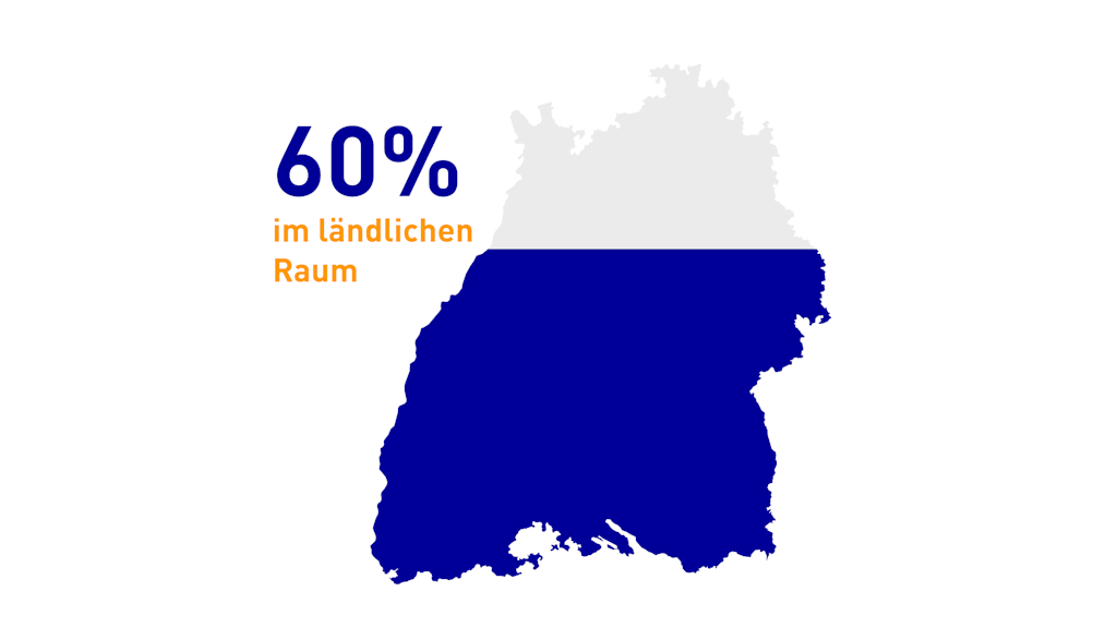 "60 % im ländlichen Raum" mit Karte von Baden-Württemberg.