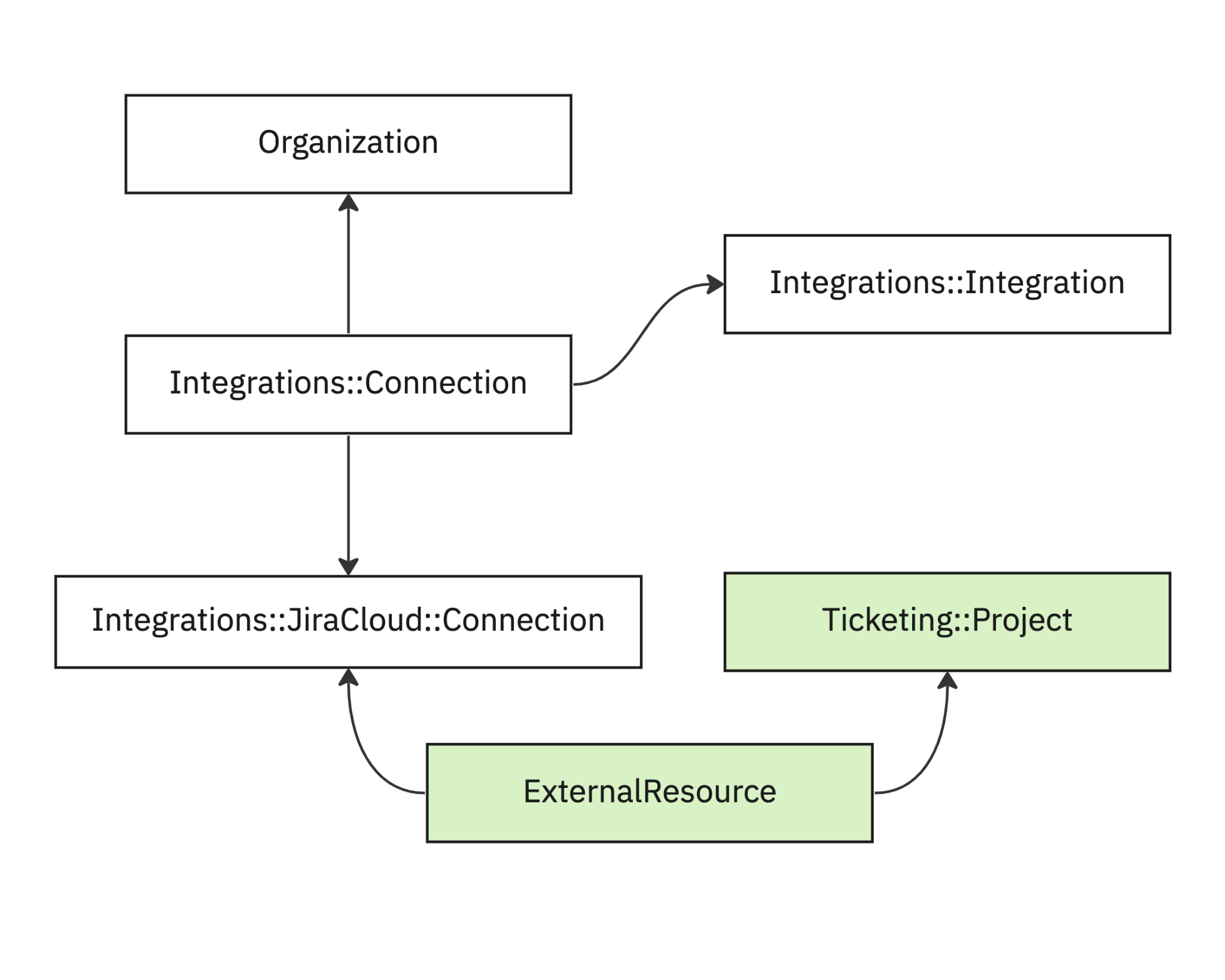 integrations-architecture-image2