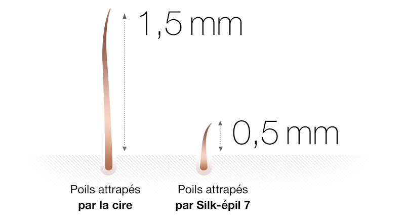 hair-caught-by-silk-epilator