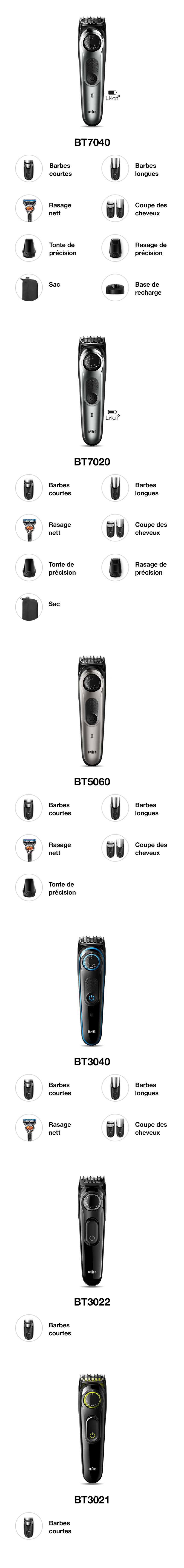 Beard trimmer comparison