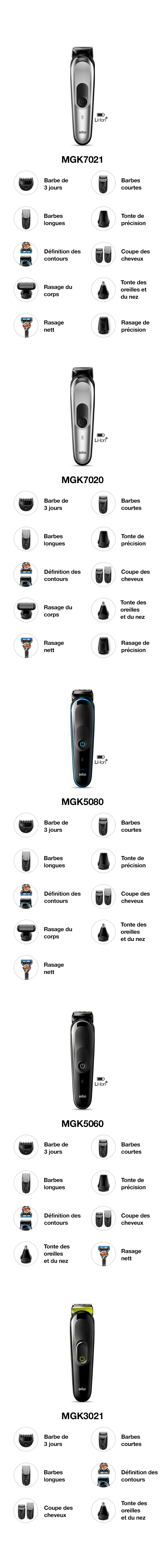 All-in-one trimmer comparison