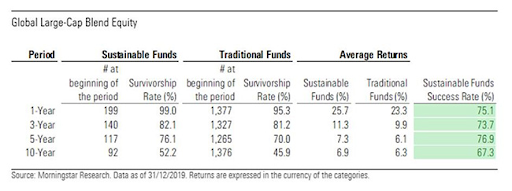 Article - Sustainable Finance - pic3