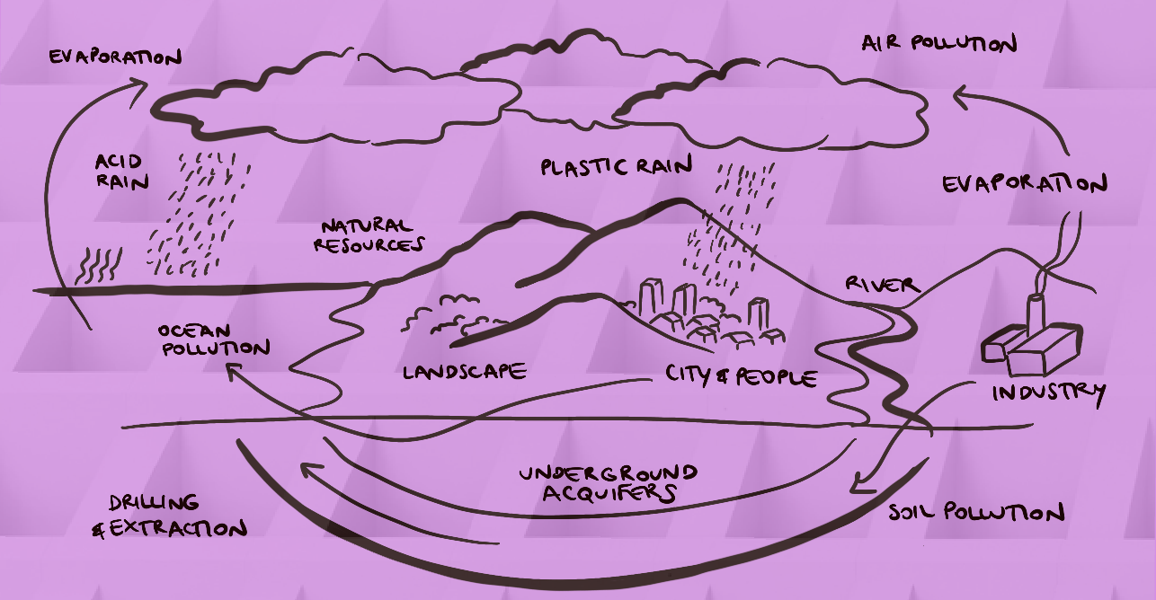 regenerative business water