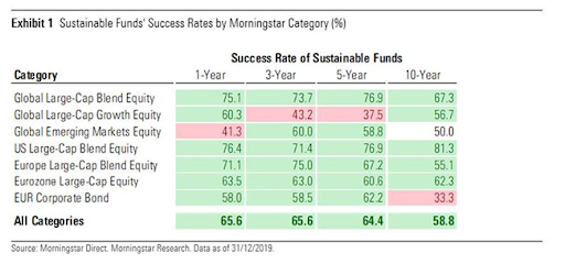 Article - Sustainable Finance - pic2